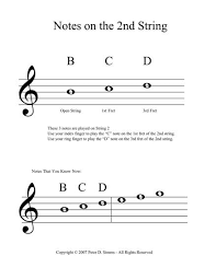 How To Read And Perform Music On The Guitar Part 2