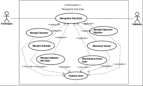 Maybe you would like to learn more about one of these? Https Adoc Tips Download Pembangunan Basis Data Leksikal Wordnet Bahasa Sunda Buildin Html