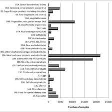 Check spelling or type a new query. Pdf Scientific Opinion On Lead In Food Efsa Panel On Contaminants In The Food Chain Contam