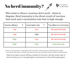 The Simple Math Of Herd Immunity Thoughtscapism
