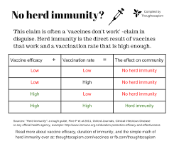 the simple math of herd immunity thoughtscapism