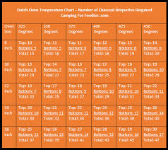 77 Ageless Oven Temperature Converter Chart