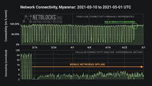 Network telemetry from the netblocks internet observatory confirm that internet connectivity in belarus has been significantly disrupted as of sunday 9 august 2020 amidst presidential elections. Netblocks Netblocks Twitter