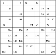 Number Charts Counting By 2 From 2 To 200 Even Numbers