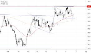 Kec Stock Price And Chart Nse Kec Tradingview India