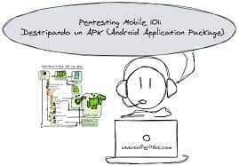 It does this by decompressing apks and applying a series of rules to detect those vulnerabilities. Pentesting Mobile 101 Destripando Un Apk Android Application Package Snifer L4b S