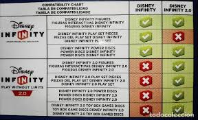 Loki Power Disc Disney Infinity 2 0 Sold Through Direct