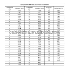 Pt100 385 Table Related Keywords Suggestions Pt100 385