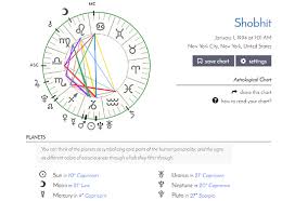 Vedic Astrology Interpretation Online Charts Collection