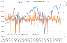 dailyfx blog spy etf notches largest outflow in 2019 hyg