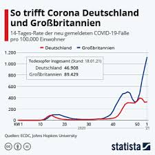 07.01.2021 · corona in deutschland: Infografik So Entwickeln Sich Die Corona Kurven Statista