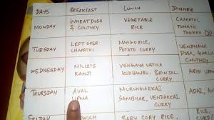 White oats in milk with raisins,almonds,walnut one way of making a distinction between breakfast, lunch, and dinner is strictly based on time. Breakfast Lunch And Dinner Planning For A Week Tamil Menu Planning Part 2 Tamil Youtube