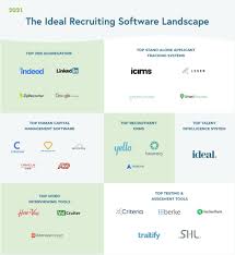 The 25 Top Recruiting Software Tools Of 2021 Ideal