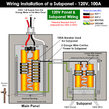 Is This The Correct Wiring For A Sub Panel? Specifically The Ground In The  Sub Panel Having Its Own Rod, And Not Connected To Neutral. : R/Electrical