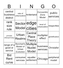 Ap Human Geography - Borchert'S Model Of Urban Evolution - Youtube