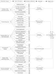 Information technology (it) helpdesk/support technicians set up computer and other it equipment and help prevent, identify and fix problems with it hardware and. Development Of Social Sustainability Assessment Method And A Comparative Case Study On Assessing Recycled Construction Materials Springerlink