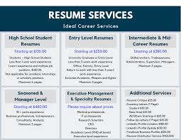 Resume Writing Ideal Career Services
