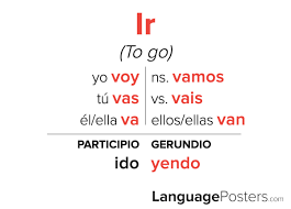 So, what is the formula? Ir Conjugation Spanish Verb Conjugation Conjugate Ir In Spanish Languageposters Com