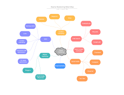 Template Digital Marketing Mind Map Lucidchart