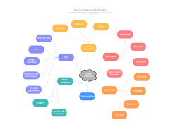 template digital marketing mind map lucidchart