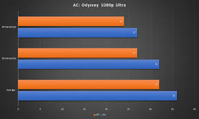 Download center | official support | asus global Amd Releases Beta Driver Enabling Hardware Accelerated Gpu Scheduling In Windows 10 Benchmarks Indicate Moderate Performance Gains Notebookcheck Net News