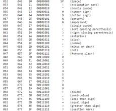les exposes table ascii wiki isn