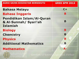 Diari Hati Sang Perindu Pusat Asasi Uiam