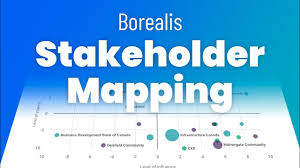 Since the recession, most organizations have shifted their focus away from profit and loss statements and towards liquidity, he says. Stakeholder Mapping Identify Assess Project Stakeholders