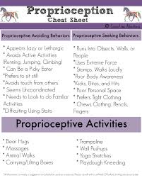 Proprioceptive Input Sensory Processing Explained