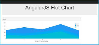 learn mvc using angular flot chart dzone web dev