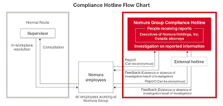 governance compliance nomura