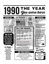 If you were born on 1990 (or some other year) how old would be in 2021? 9 30 Kymppiset Ideas Synttarit Juhlat Synttarimeemit