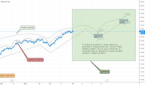 Sika Stock Price And Chart Six Sika Tradingview