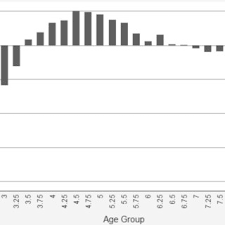 Pdf The Effect Of Age On Thoroughbred Racing Performance