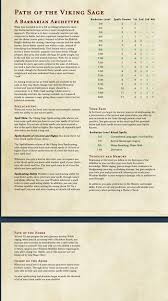 Pin By Snarkyjohnny On Dnd 5e Homebrew Dungeons And Dragons Homebrew Dungeons And Dragons Rules Dnd Classes