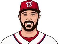 Washington Nationals 2019 Roster