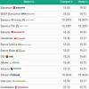 Dolartoday / feb 14, 2021 @ 8:32 am. 3