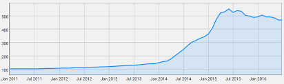 The Whiskystats Price Update For June 2016 Whiskystats