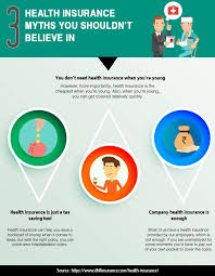 3 Health Insurance Myths You Shouldn T Believe In Health Insurance Buy Health Insurance Health Insurance Plans