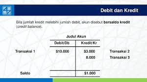 Nota ringkas debit & kredit (click here). Pengantar Akuntansi 1 Berbasis Ifrs Ppt Download