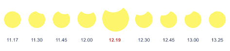 'omdat de overgrote meerderheid van mijn lezers in de vs is, heb ik tot het laatste moment gewacht om over de eclips vanavond te posten, gezien hoe het gebeurt in afrika en azië. Zonsverduistering 10 Juni 2021 Eclipsen Be