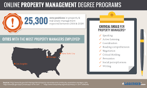 .management oversight, payment processing/remitting, cashiering, real estate los angeles, ca. 2018 Online Real Estate Degree Online Property Management Degree