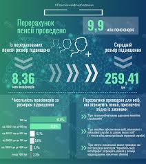 какие года берутся для начисления пенсии в 2019 году Indeksaciya Pensij Formula Po Kotoroj Mozhno Vychislit Svoyu Nadbavku Glavkom