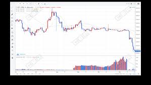Unusual A B Testing Which Trading Volume Manipulation To