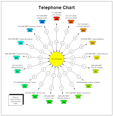 How To Draw A Telephone Frequency Analysis Chart