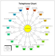 how to draw a telephone frequency analysis chart