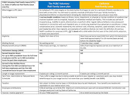 2015 Tentative Agreement Frequently Asked Questions