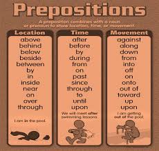 A preposition is followed by usually noun or noun phrase but sometime pronoun or gerund (ing form of verb) also. Class 3 Articles And Preposition English Square