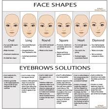 Check Out This Chart With A Description Of Each Face Shape
