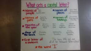 Alcova3 Capital Letters Lessons Tes Teach